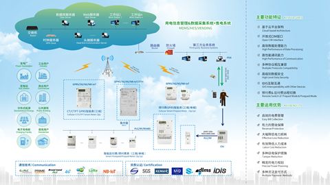 外洋AMI智能用电信息治理系统解决计划